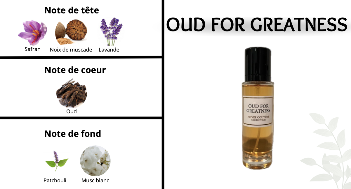 OUD FOR GREATNESS (Homme)
